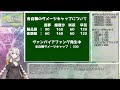 【紲星あかり解説】 東方虹龍洞 ヴァンパイアファング 咲夜ボム = 瞬間的超火力