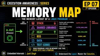 Linux Process Memory Layout Explained | Heap Stack Data BSS Text | EP07