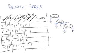 Representation Quiz - Georgia Tech - Machine Learning