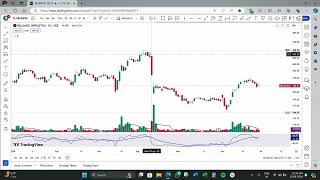 What is SHARES, CHART and CANDLES ? by SARATH BALACHANDRAN