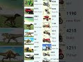 Indian Bikes Driving 3D || NEW CHEATS CODES #shorts #short