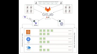 GitOps Series - The Process