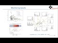 the robopol program optical polarimetric monitoring of blazars