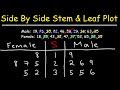 Side by Side Stem and Leaf Plots