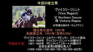 【ゆっくり解説】ウイニングポスト9　2021　系統確立  ヴァイスリージェント系編