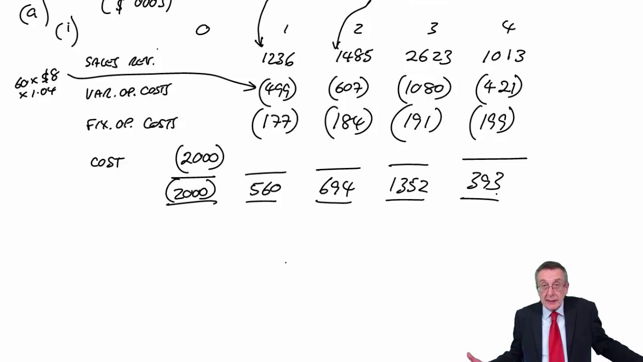 ACCA F9 Specimen Exam Section B Question 4 - YouTube