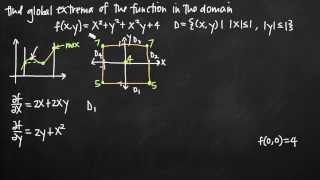 Extreme value theorem, extrema in the set D (KristaKingMath)