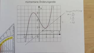 momentane Änderungsrate