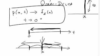 Verifying Initial Conditions of a Solution to the Diffusion Equation