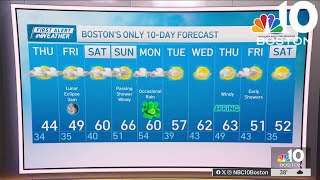 Weather forecast: Highs in the 40s