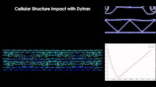 Dytran - Cellular Structure Impact