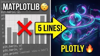 Plotly Python Tutorial (In Hindi): Data Visualization Guide 2026🚀