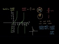 How to graph tan(x)