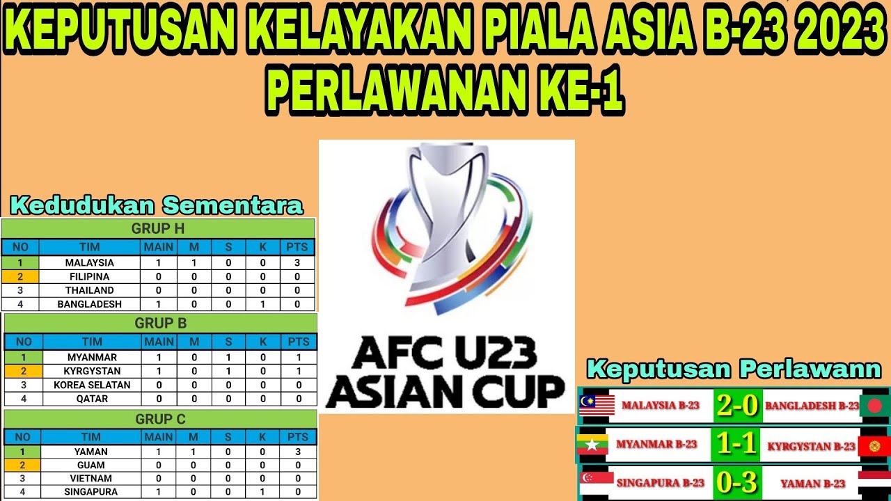 Keputusan Kelayakan Piala Asia B-23 🔥 Malaysia VS Bangladesh - YouTube