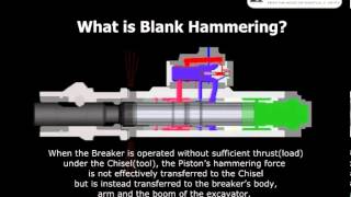 Rock Breaker's Operation while Blank Hammering