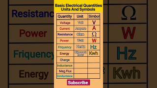 Electrical quantities units symbol | SI units #shorts #viral #trending #electrical #trending