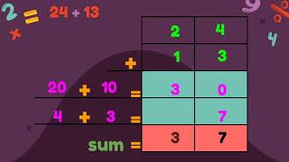 Add with Partial Sums