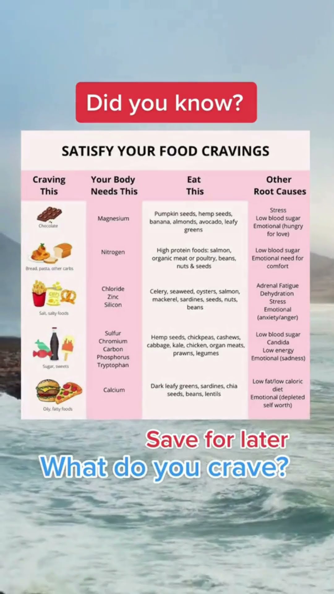 Food Cravings And What They Mean #fyp #healthfacts #foodfacts # ...