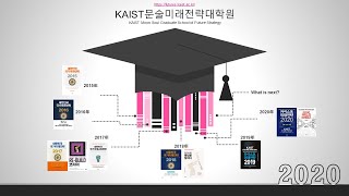 KAIST 국가미래전략 특강 -  CES 2020으로 보는 주요 미래 기술 발전 방향과 시사점 :  정구민 국민대 교수