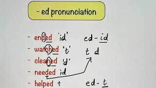 Pronunciation of ed | Voiced or Voiceless | English Grammar