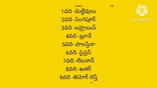 ఆసియా ఖండం లోని విస్తీర్ణం లో అతి చిన్న దేశాలు