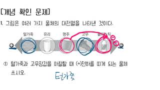 2019 구리여중 3학년 중간고사 문제풀이 - 정전기유도