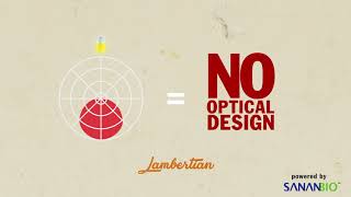 Why Do Optics Matter?