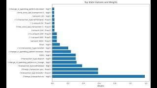 Context Analysis with Conditional Random Fields