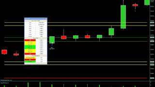 Screencast by @GnostickTrader from Screenr.com