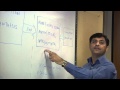 Tech Talk: Debugging IP