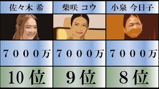 30秒に〇億円！？ 2020年CM出演料が高かった芸能人ランキングTOP10 コロナ禍でもギャラは青天井 日本のスーパースター 超一流アスリートにNo1.アイドル 超大御所芸人のあの人も