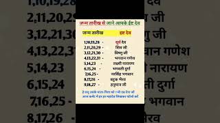 जन्म तारीख से जाने आपके इष्ट देव कौन हे #motivation #astrology #dainik #gemini #facts #12राशिफल