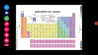 9th SCIENCE -பாடம் எண் 12- தனிம வரிசை அட்டவணை      (PART-2)  Periodic Table