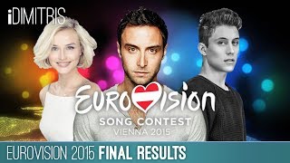 Eurovision 2015: Final Results