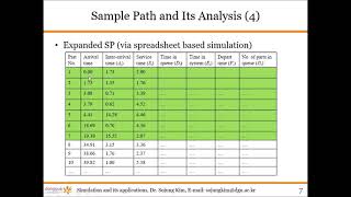 Simulation and Its Application : Concept and Logic