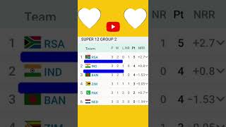 ICC T20 World Cup points table group 2#short #viral