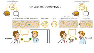 мигание        Х5 - 2  Виды обратной связи