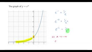 Graphs of exponential and logarithmic function