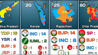 State-Wise Lok Sabha MP Seats by Parties।।#electionresult #inc #bjp #bjpvscongress #political