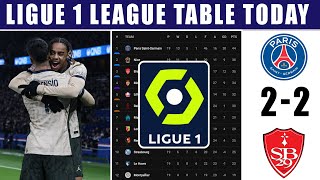 FRENCH LIGUE 1 TABLE UPDATED TODAY | LIGUE 1 TABLE AND STANDINGS 2023/24