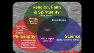 Religion, Philosophy & Science, Compiled by Rey Ty