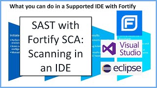 SAST with Fortify SCA: Scanning in an IDE