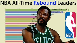 NBA All-Time Rebound Leaders (1952-2019)