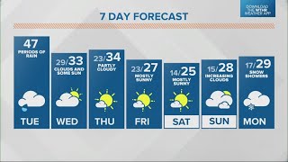 Live Doppler 13 afternoon forecast | Tuesday, Dec. 31, 2024