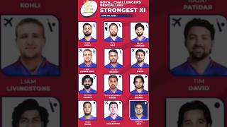 Rcb New Playing 11 Ipl 2025 😱 | Royal Challengers Bengaluru Comfort Playing 11 हुआ धोषित 😯😱