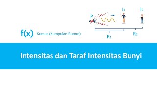 Rumus Intensitas dan Taraf Intensitas Bunyi