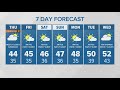 Clouds, sunbreaks on Thanksgiving | KING 5 Weather