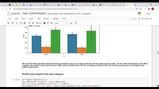 Exploratory Data Analysis of Sample Superstore Dataset