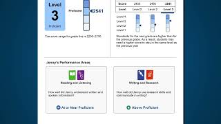 Understanding the CAASPP student score report