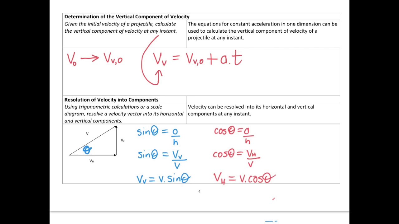 SACE Stage 2 Physics 1.1.B Motion In Two Dimensions - Projection Motion ...